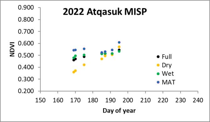 Atqasuk MISP NDVI 07/20